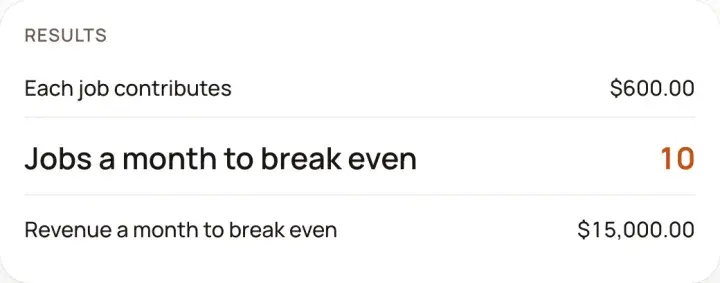 The break-even calculator's results