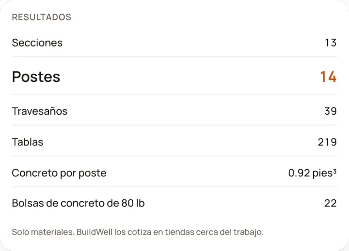 Resultados: Calculadora de cercas