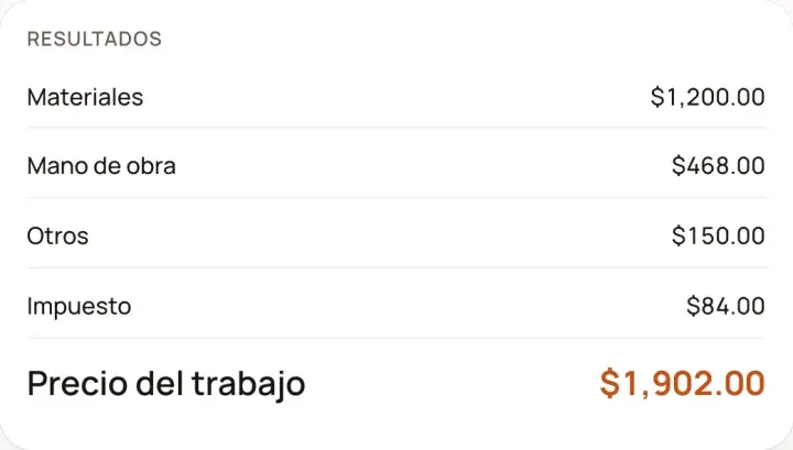 Resultados: Calculadora de costo de un trabajo