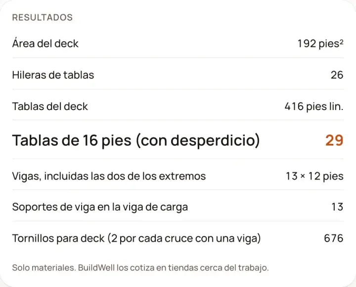 Resultados: Calculadora de decks