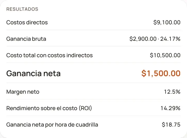 Resultados: Calculadora de ganancia y rendimiento por trabajo