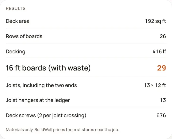 The deck calculator's results