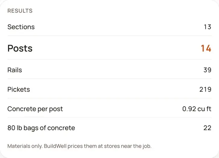 The fence calculator's results