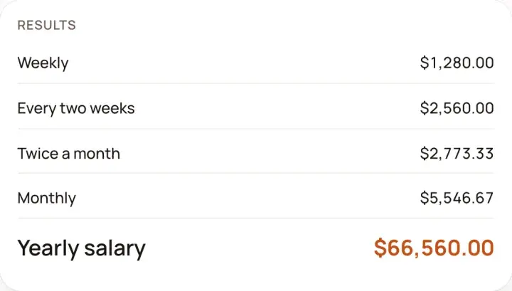 The hourly to salary calculator's results