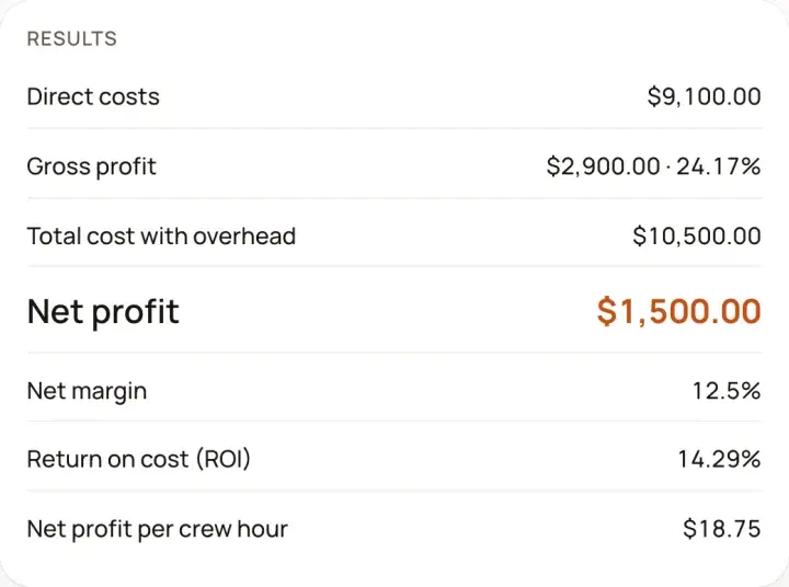 The job profit and roi calculator's results
