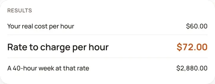 The labor rate calculator's results