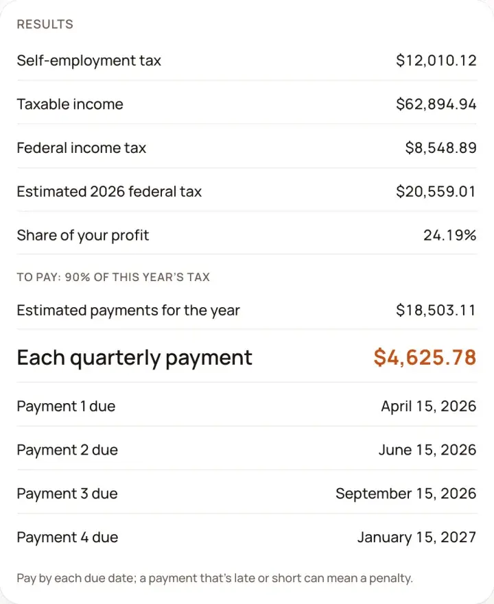 The quarterly estimated tax calculator's results