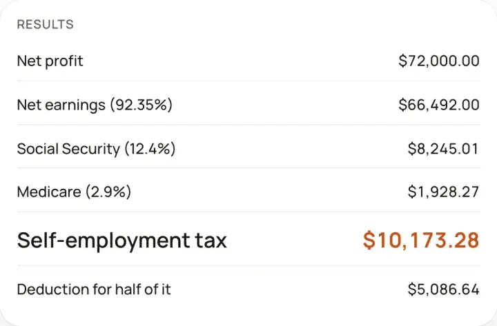 The self-employment tax calculator's results