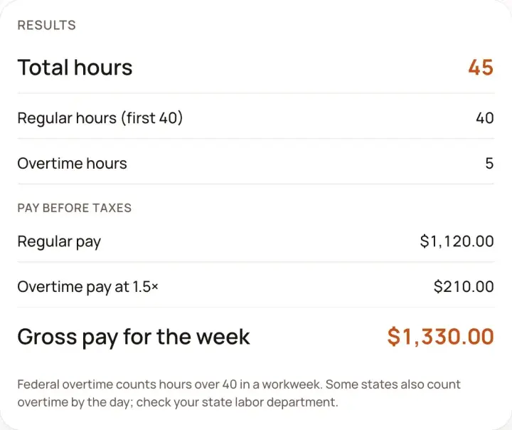 The timesheet calculator's results